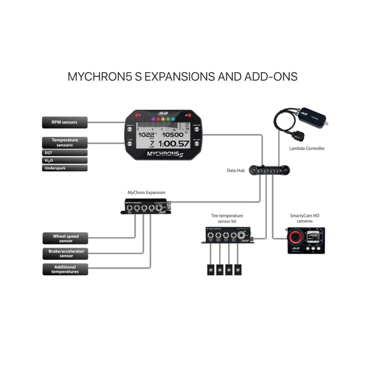 AIM MyChron 5S, Dash/Data Logger w/Head Temp Sensor - JOES Racing Products