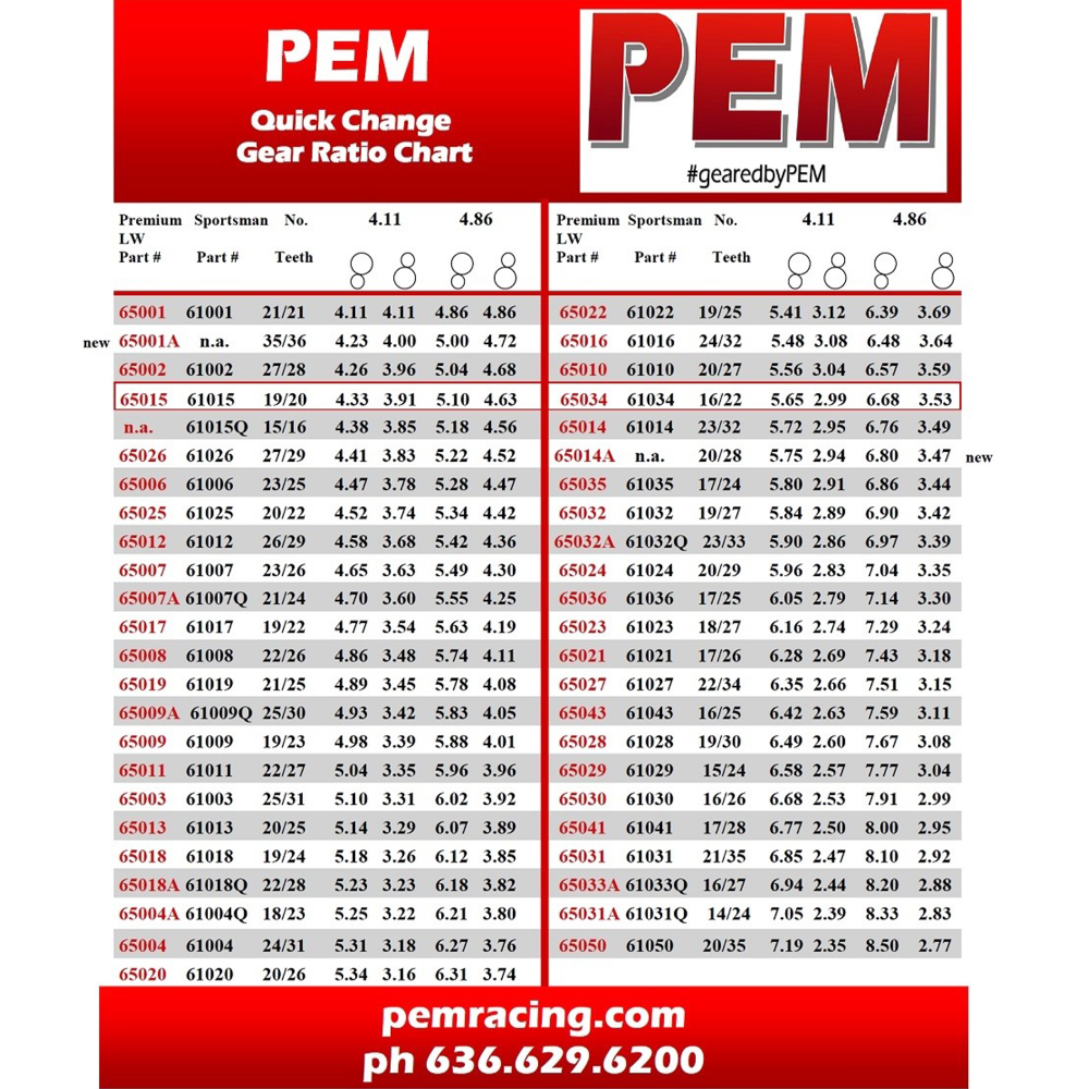 pem-standard-quick-change-gear-sets-joes-racing-products